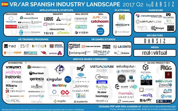 Empresas españolas de Realidad Virtual y Realidad Aumentada