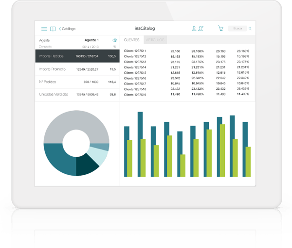 control de ventas