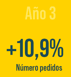 estadistica-año-3