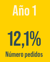 gif-año-1-datos-inacatalog-clientes