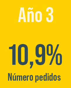gif-año-3-datos-inacatalog-clientes
