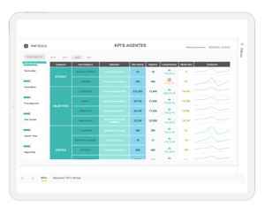 kpis