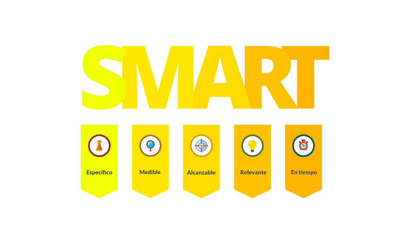 objetivos-SMART -1