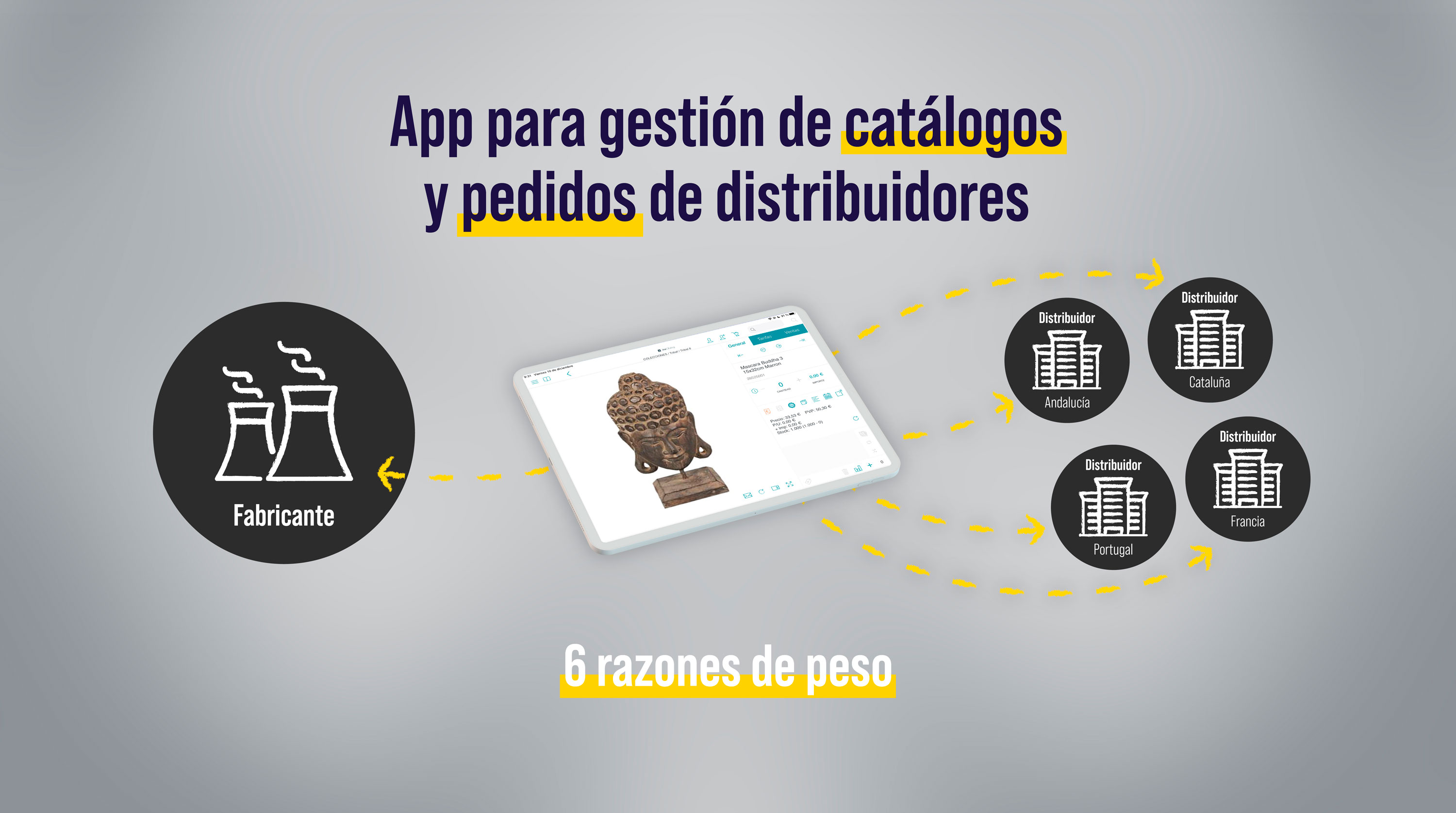 App para gestión de catálogos y pedidos de distribuidores