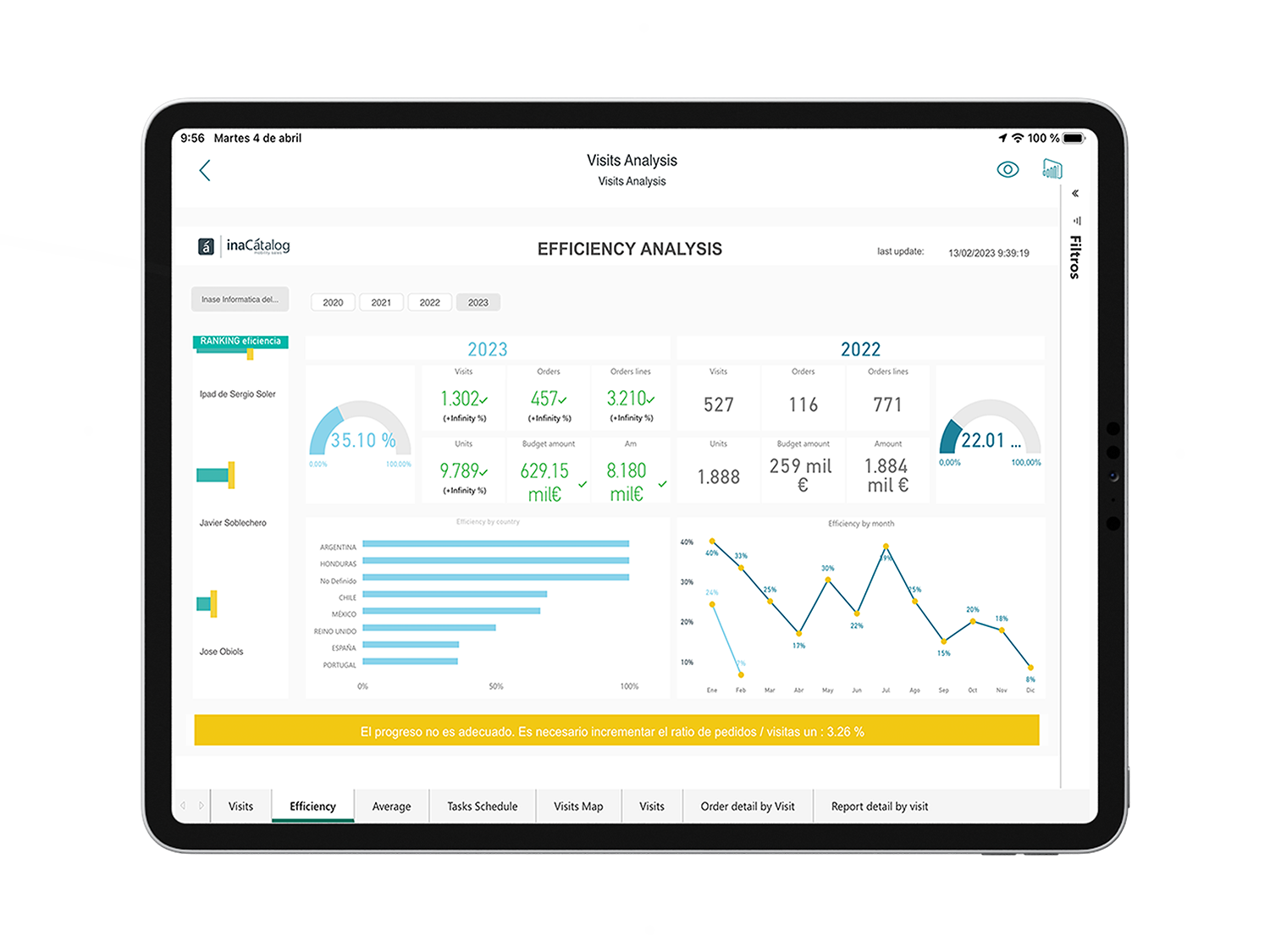 Software para ventas - Dirección