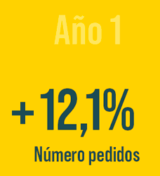 estadistica-año-1