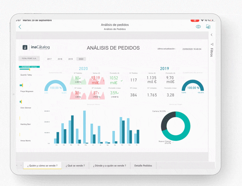 analizar objetivos y kpis comercial con Power BI