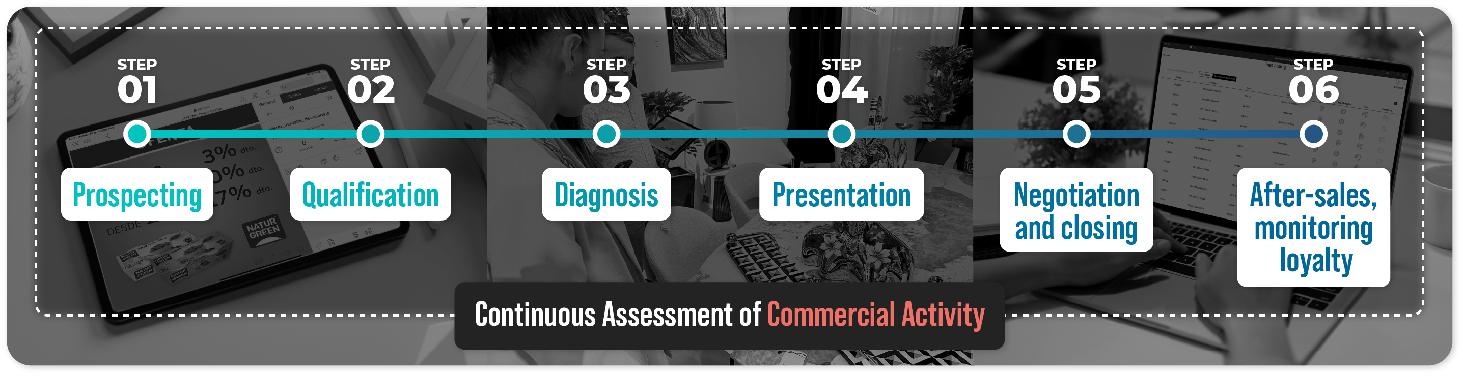 sales_process-1